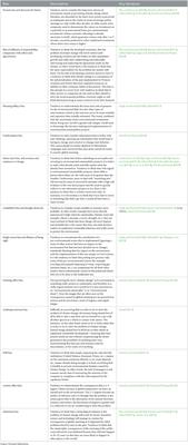 Climate change inaction: Cognitive bias influencing managers' decision making on environmental sustainability choices. The role of empathy and morality with the need of an integrated and comprehensive perspective